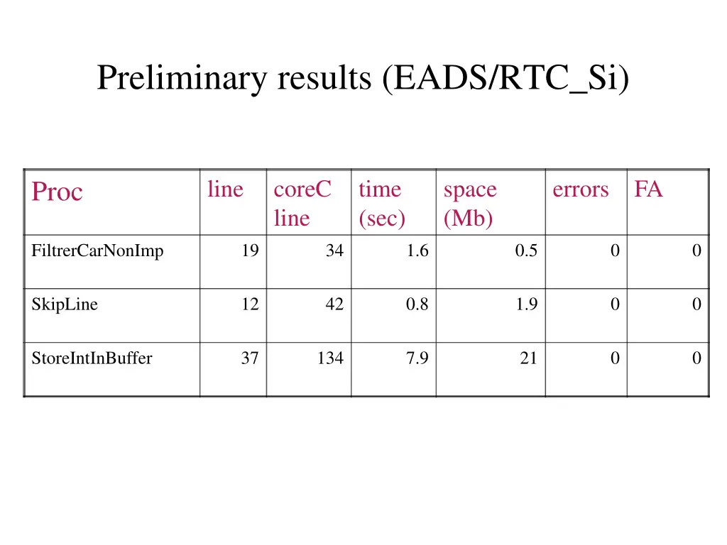 preliminary results eads rtc si