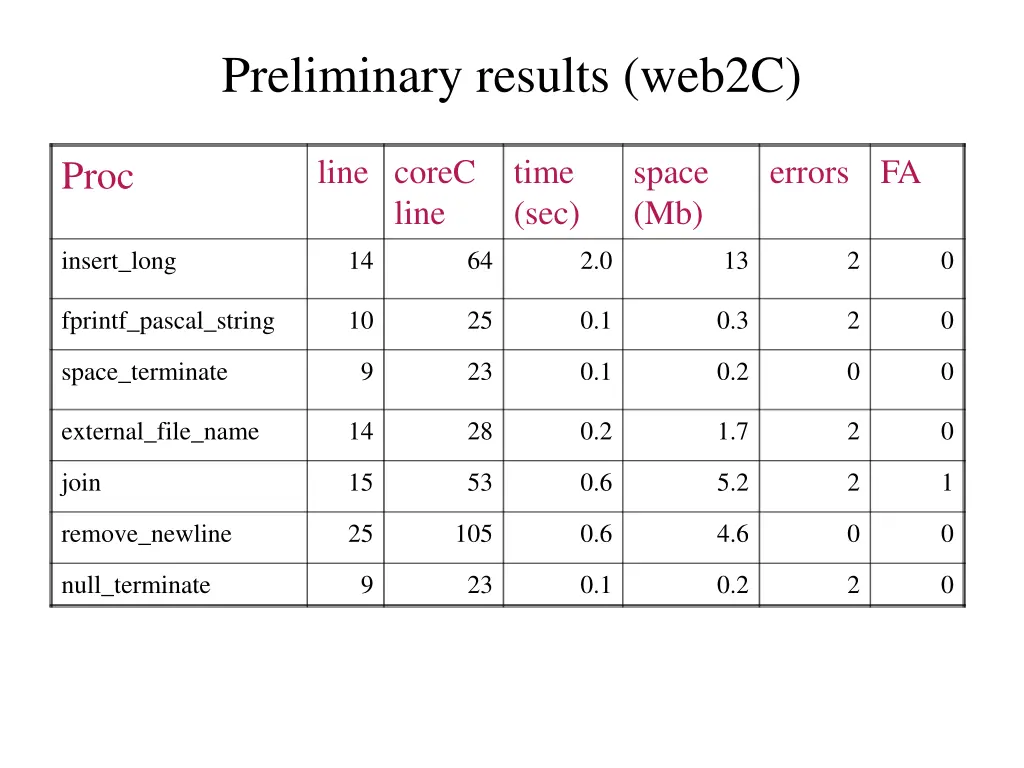 preliminary results web2c