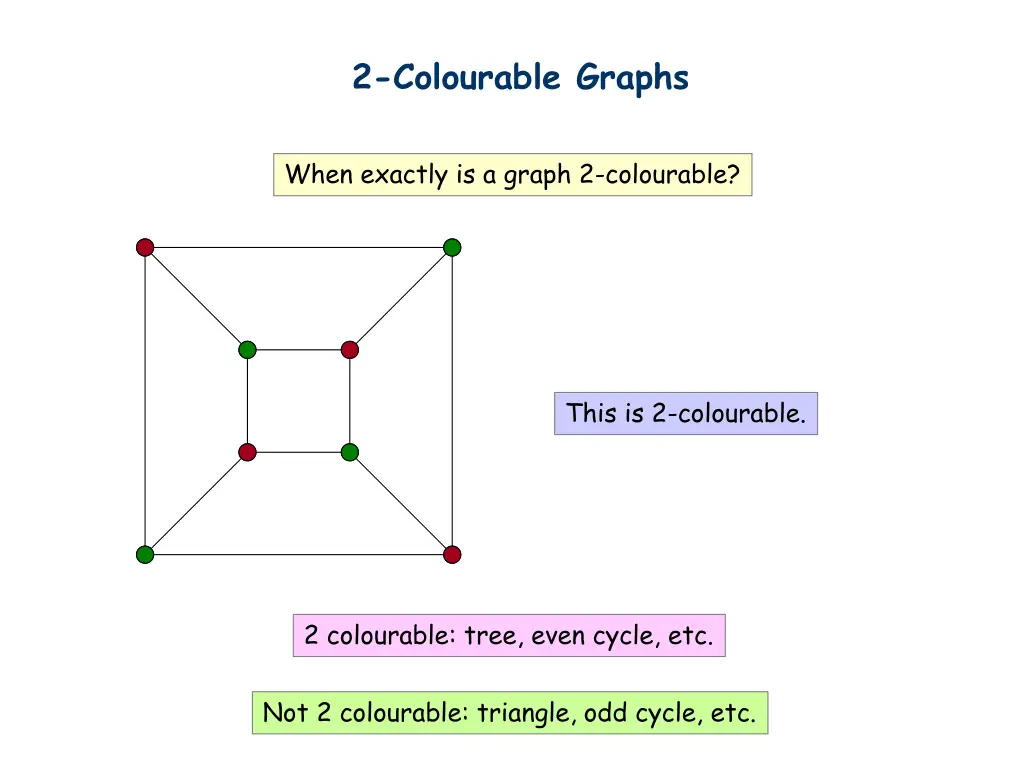 2 colourable graphs