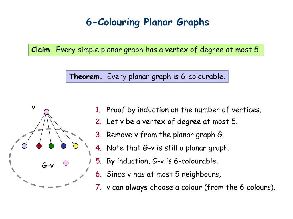 6 colouring planar graphs