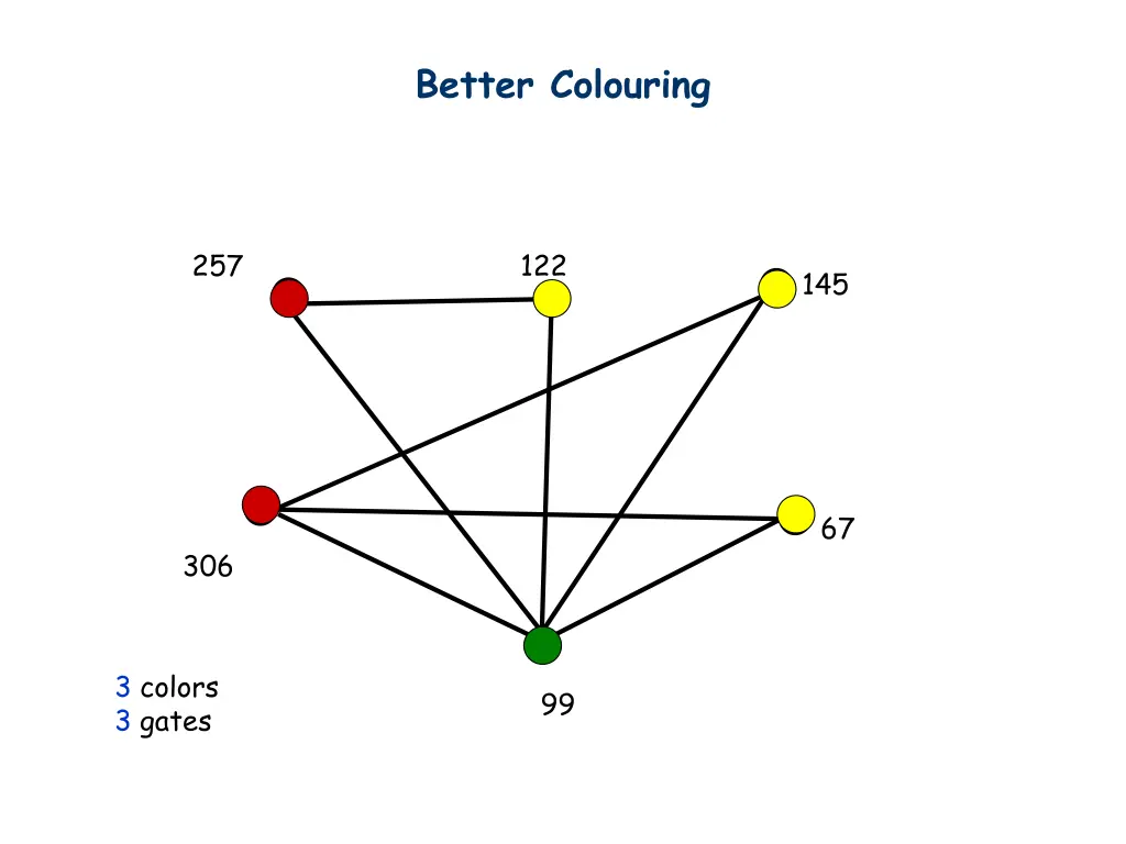 better colouring