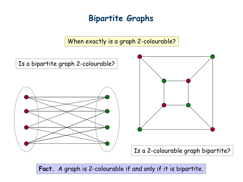 bipartite graphs