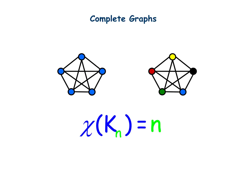 complete graphs