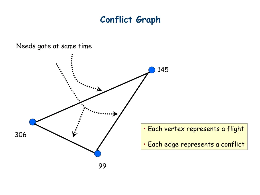 conflict graph