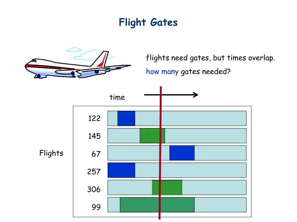 flight gates