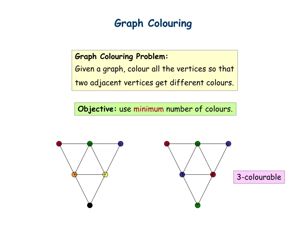 graph colouring 1