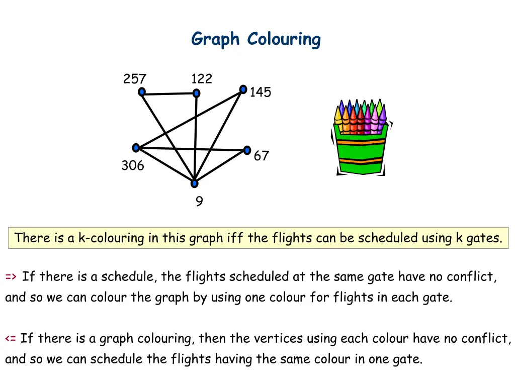 graph colouring 2