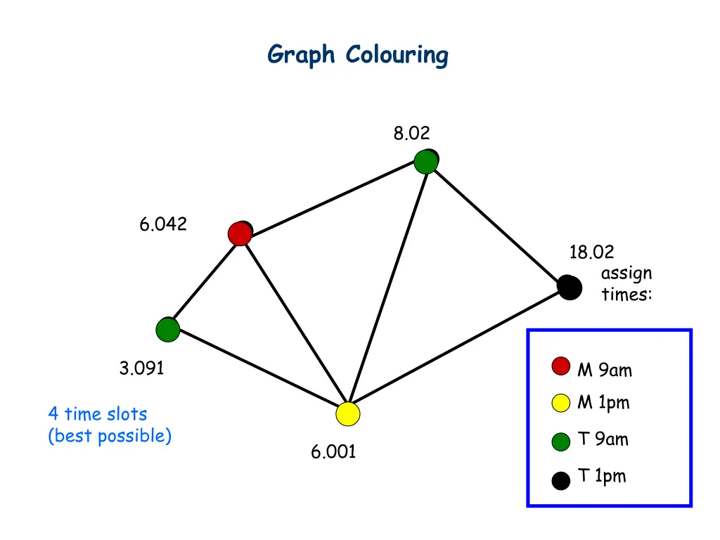 graph colouring 3