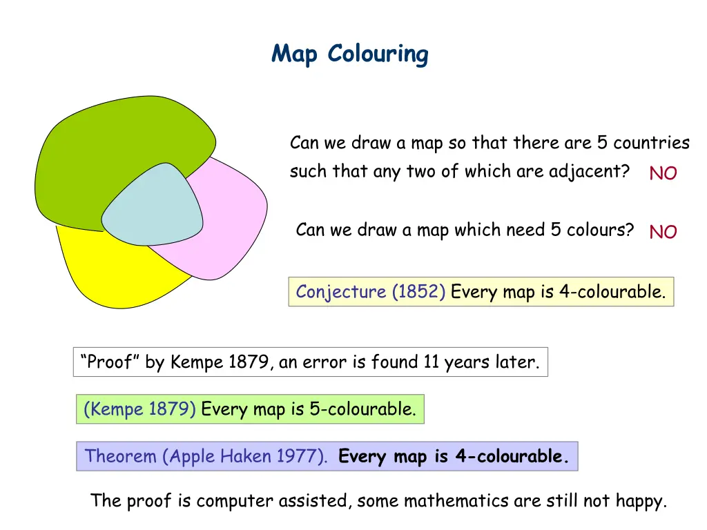 map colouring 1