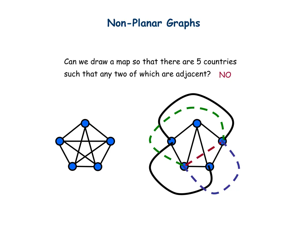 non planar graphs