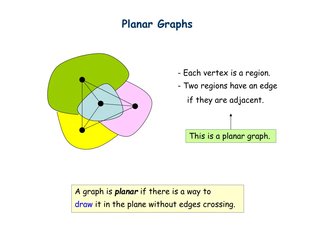 planar graphs