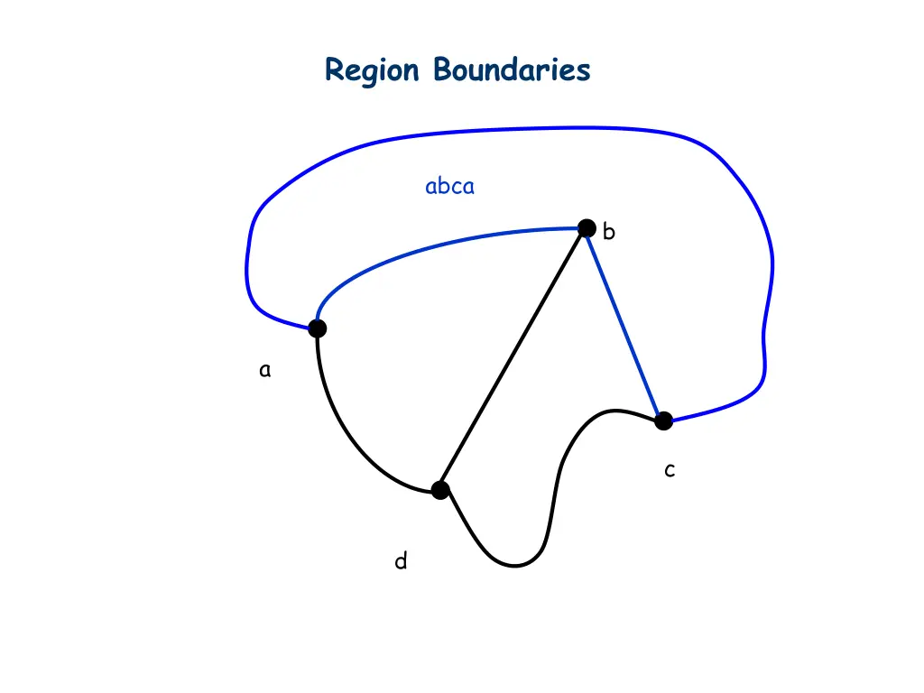 region boundaries 1