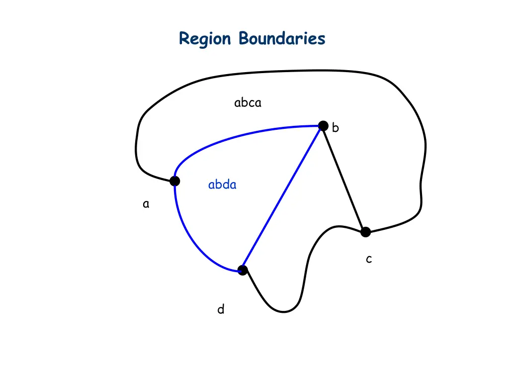 region boundaries 2
