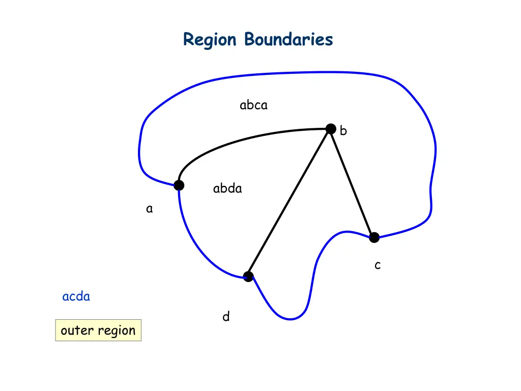 region boundaries 3