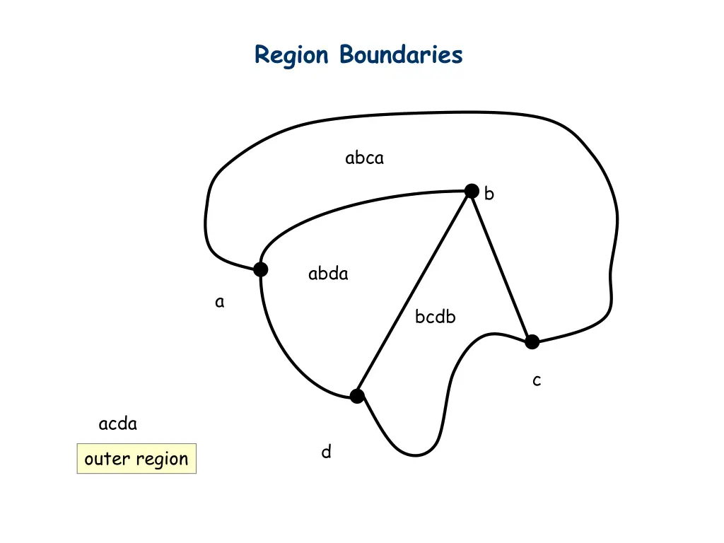 region boundaries 4