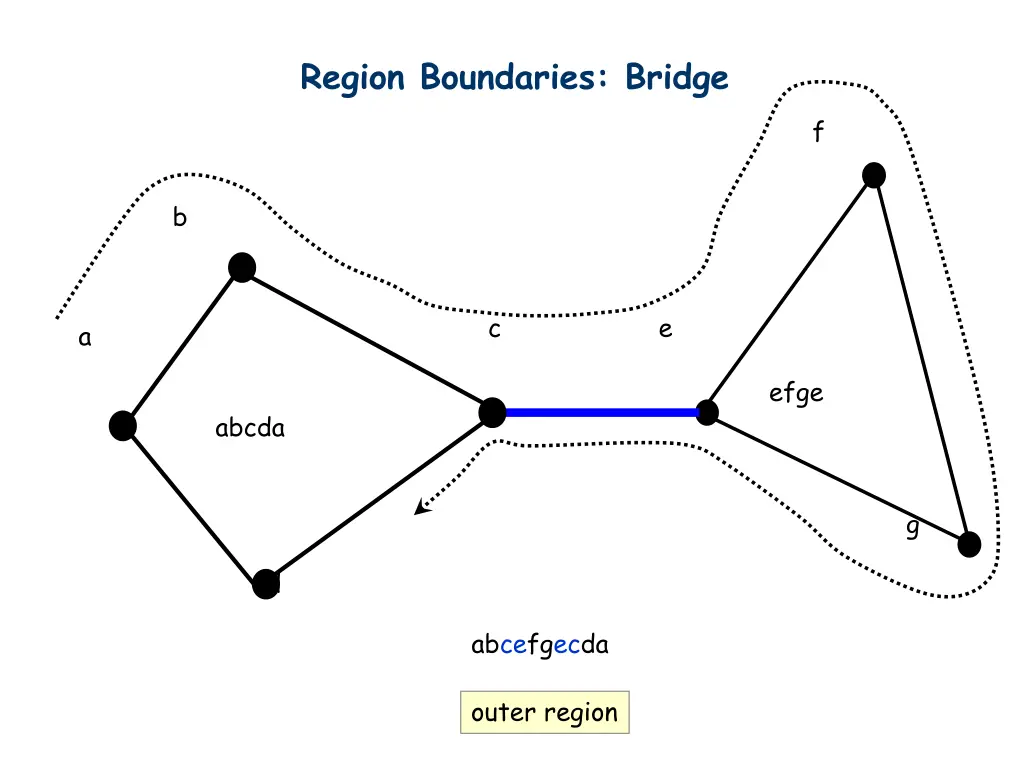region boundaries bridge 1