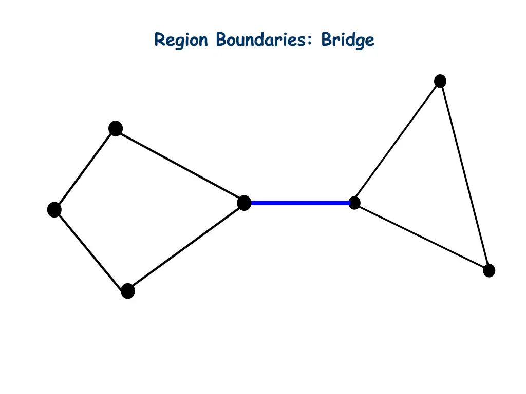 region boundaries bridge