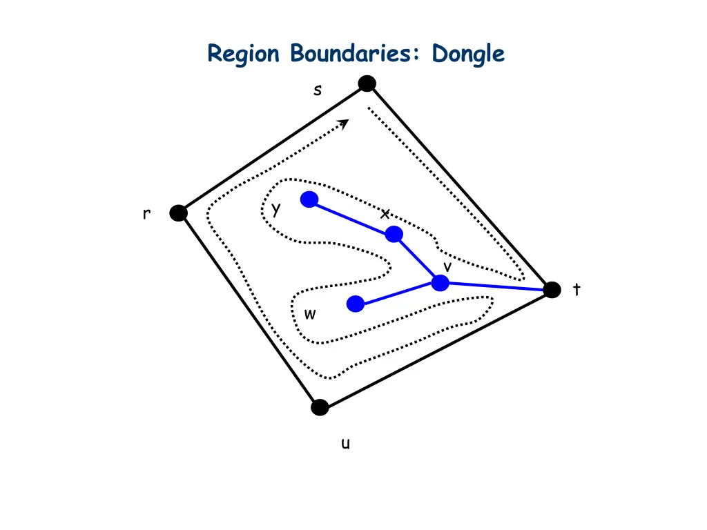 region boundaries dongle 2