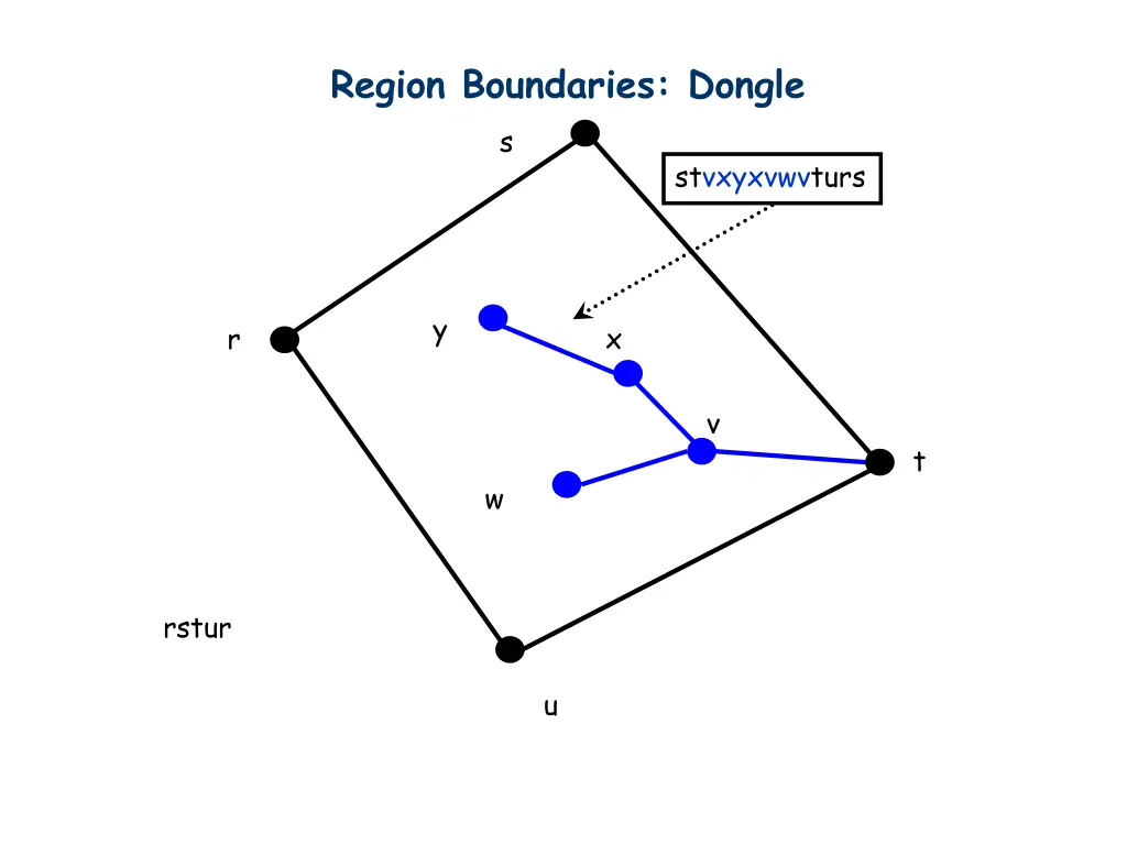 region boundaries dongle 3