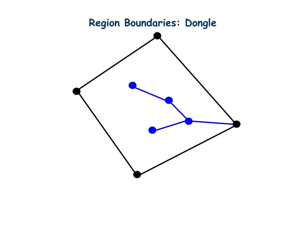 region boundaries dongle