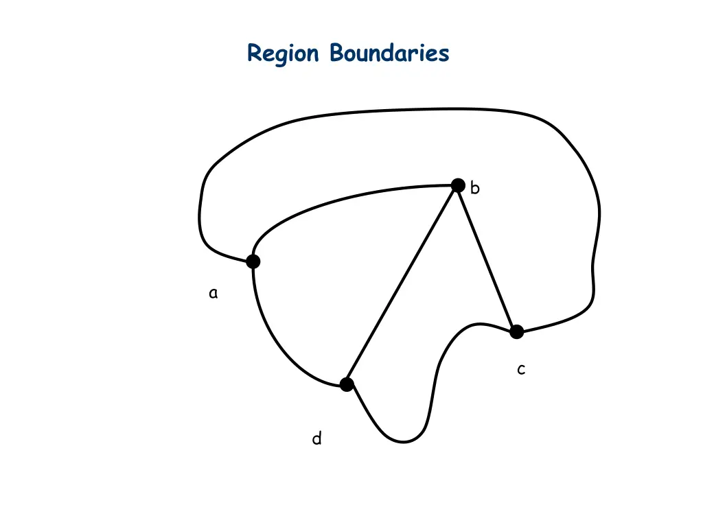 region boundaries