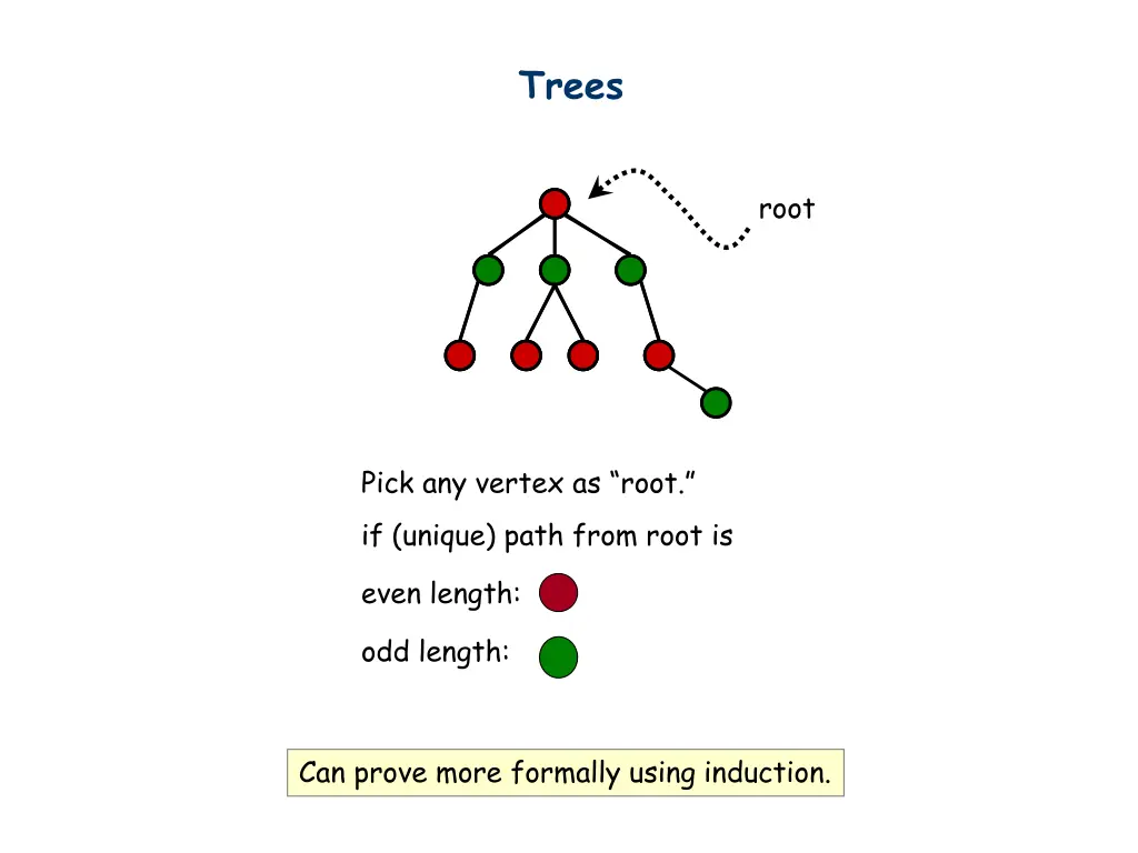 trees
