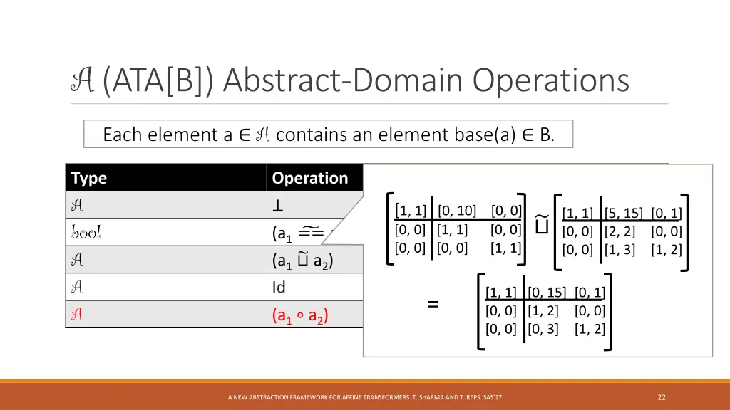 a ata b abstract domain operations