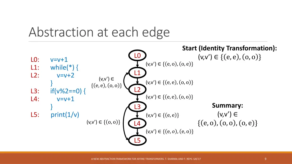 abstraction at each edge