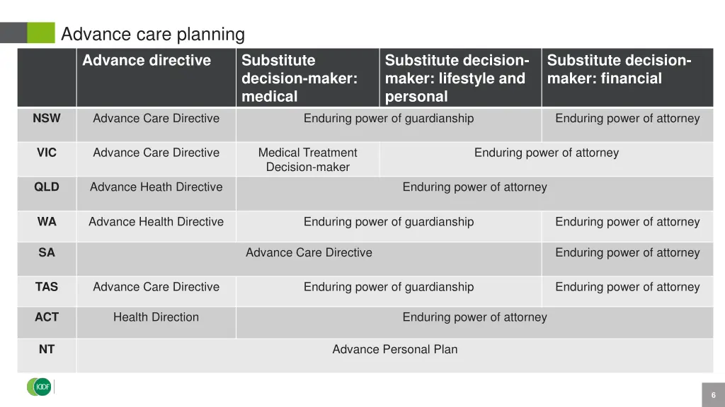 advance care planning advance directive