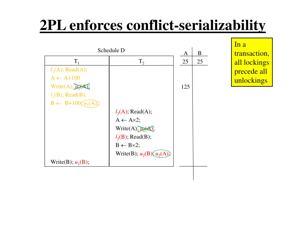 2pl enforces conflict serializability 10