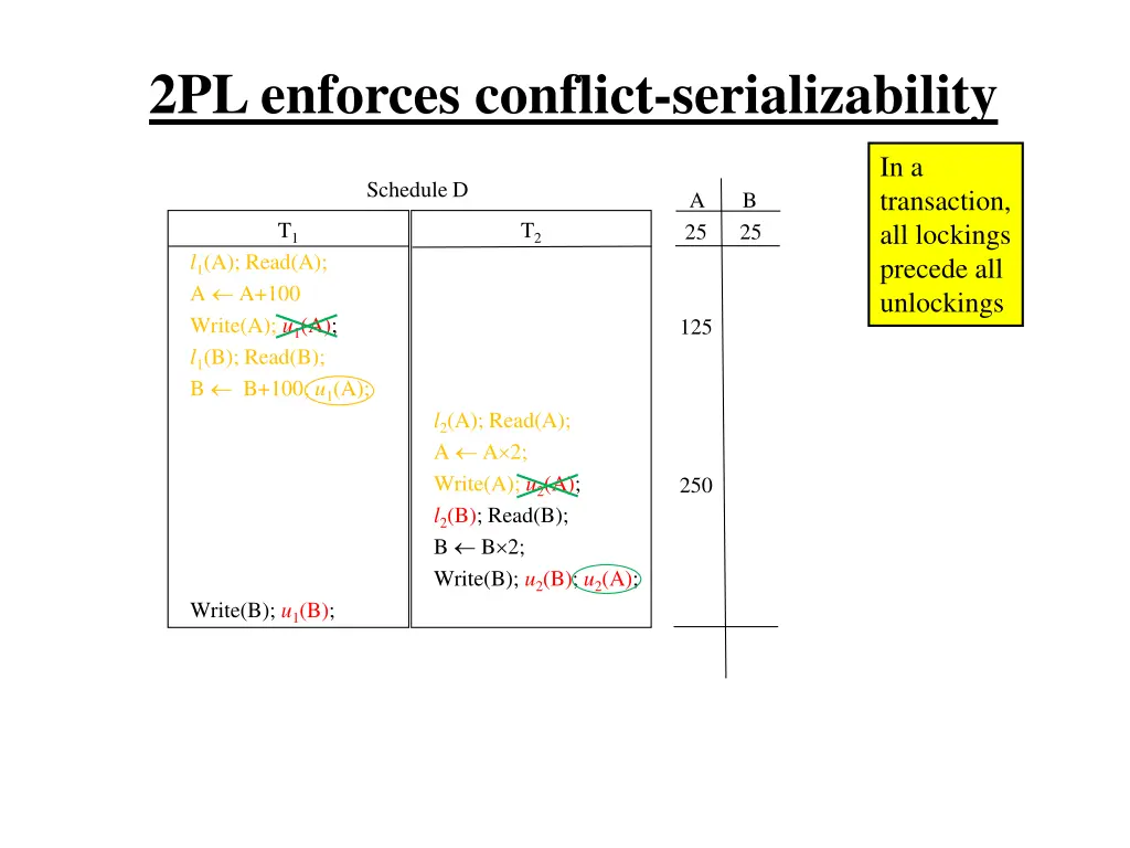 2pl enforces conflict serializability 11