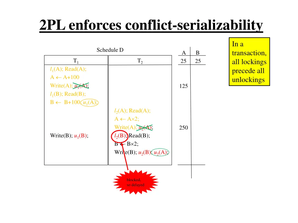 2pl enforces conflict serializability 13