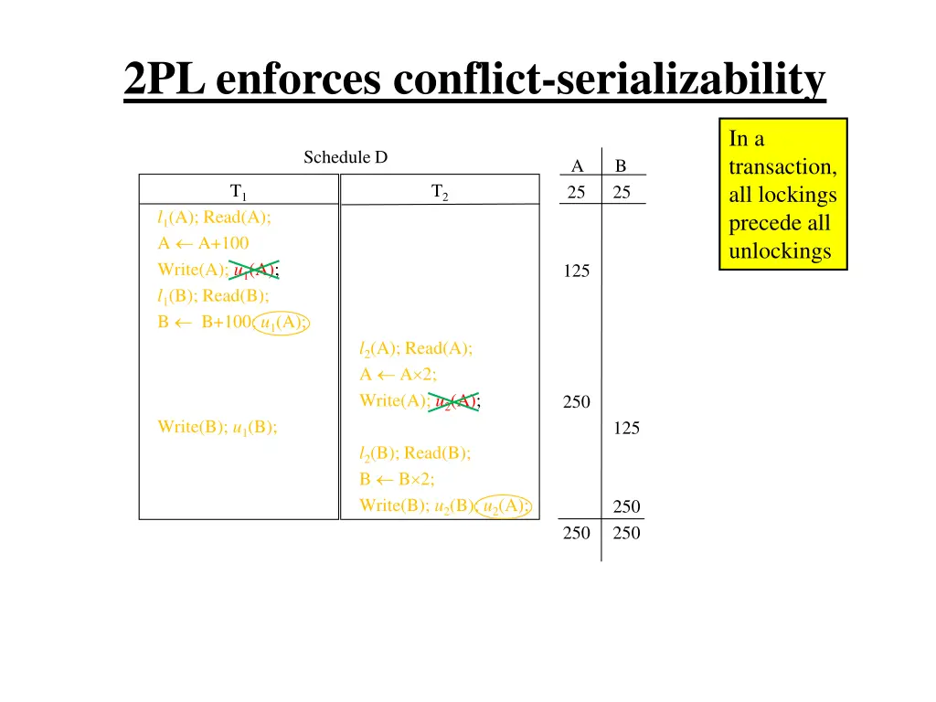 2pl enforces conflict serializability 16