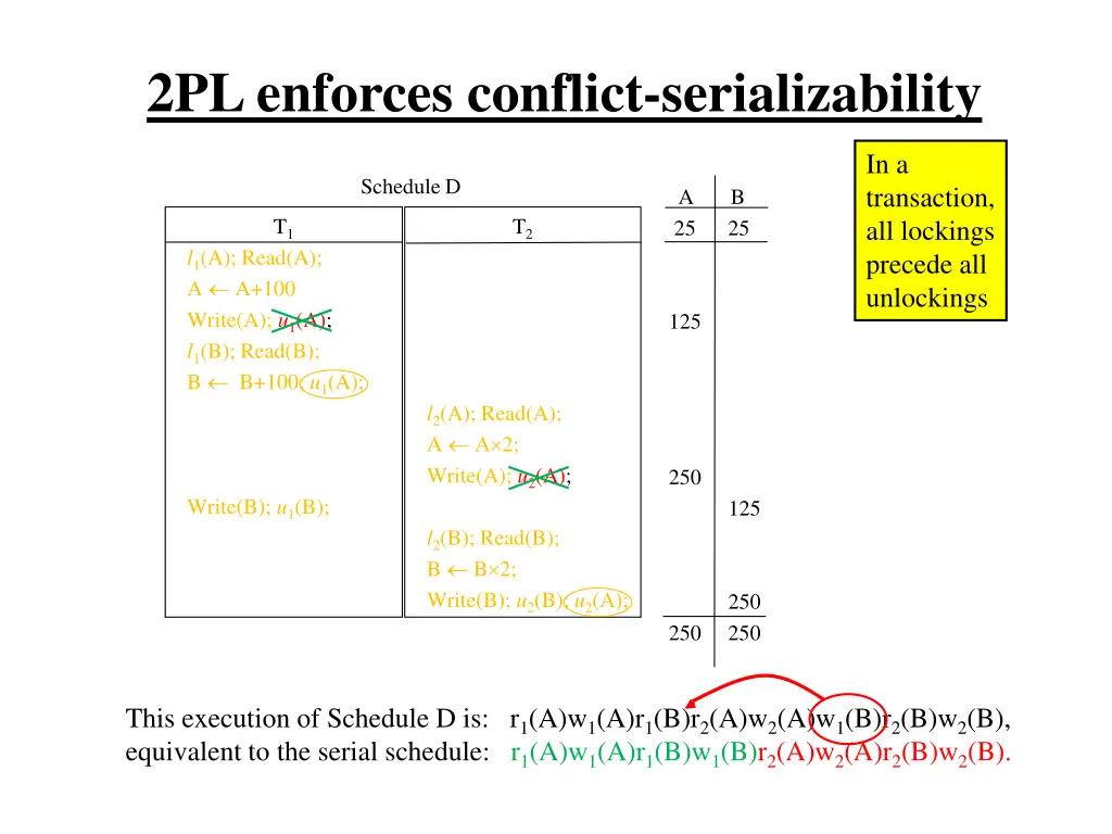 2pl enforces conflict serializability 19