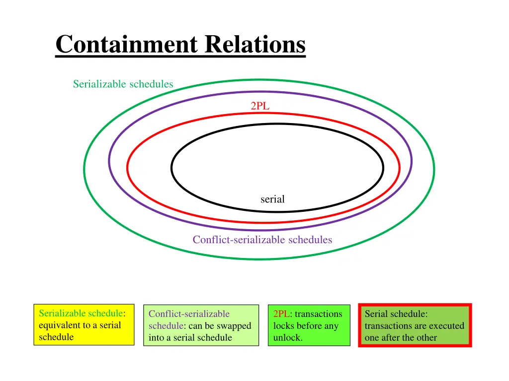 containment relations 1