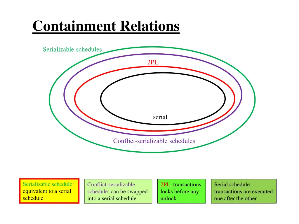 containment relations 2