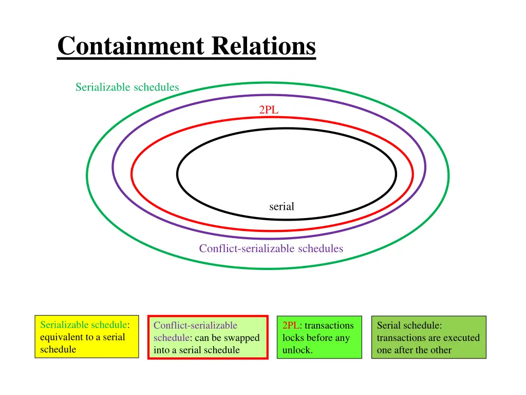 containment relations 3