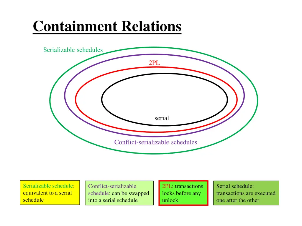 containment relations 4