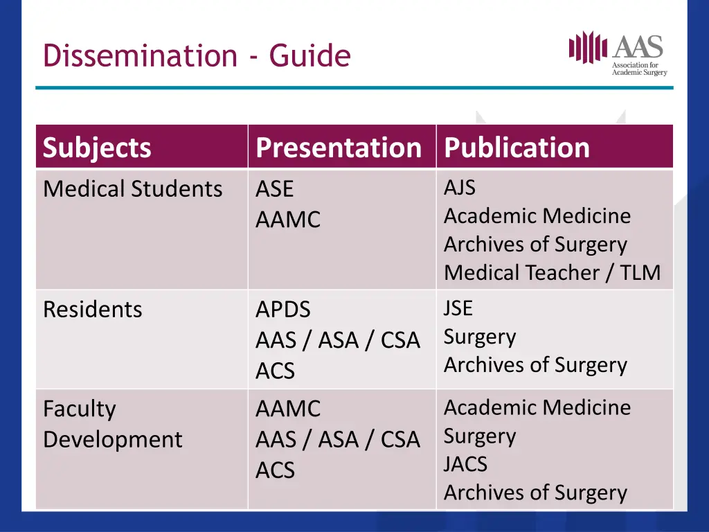 dissemination guide