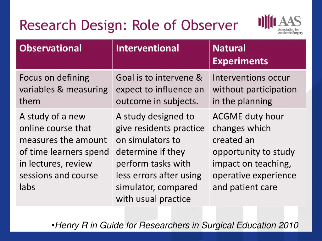 research design role of observer
