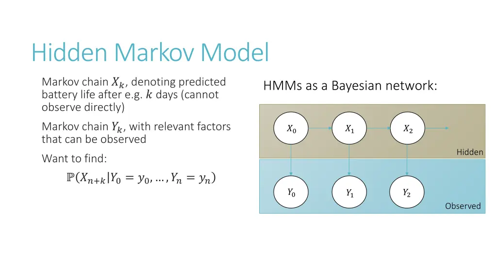 hidden markov model