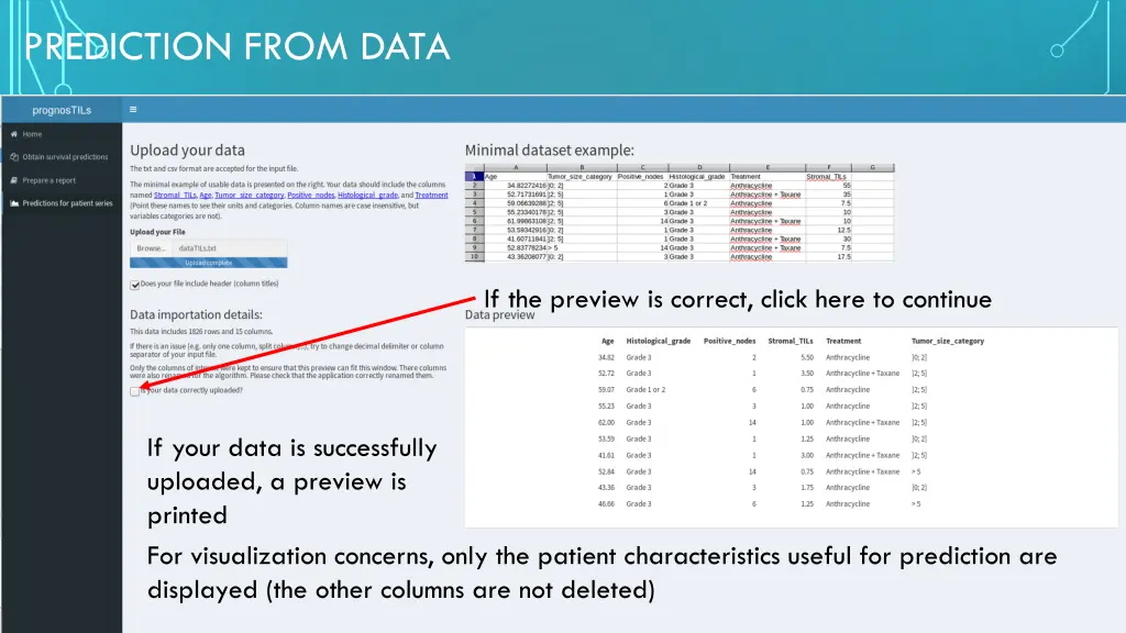 prediction from data 1