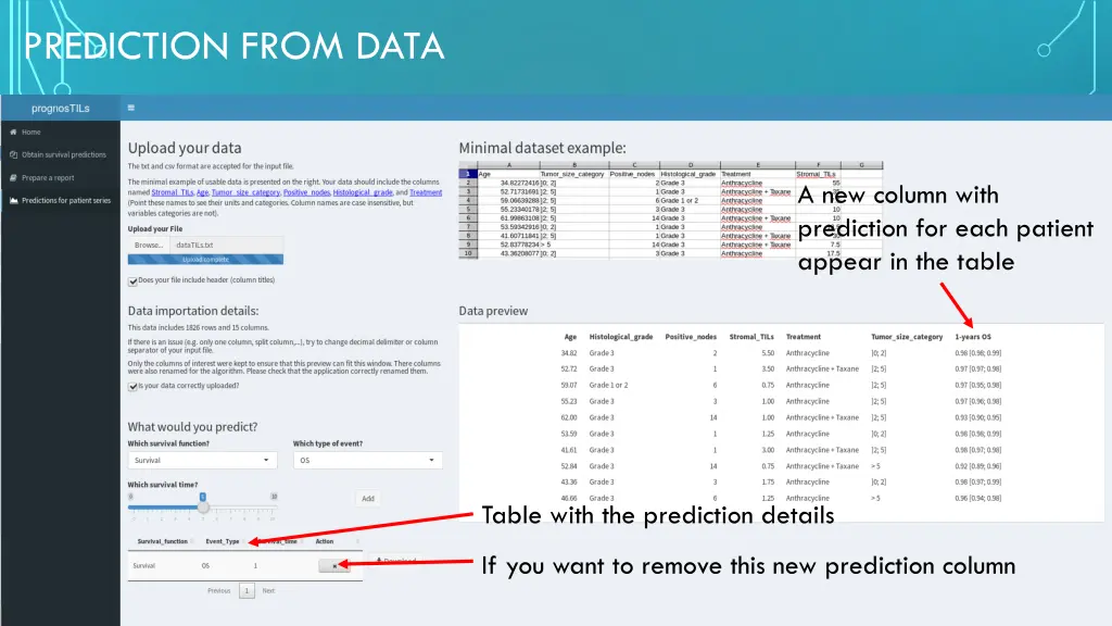 prediction from data 3