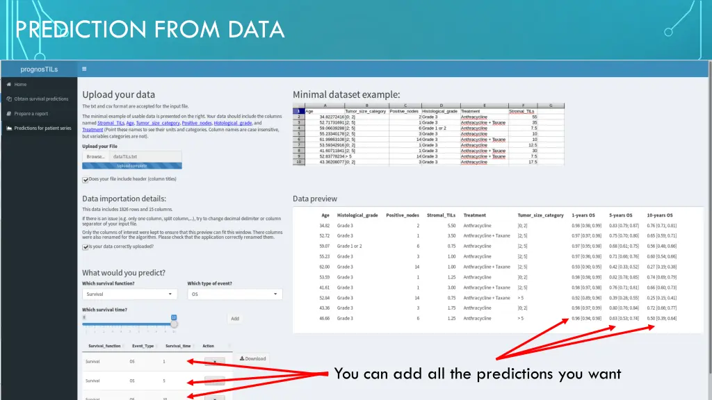 prediction from data 4