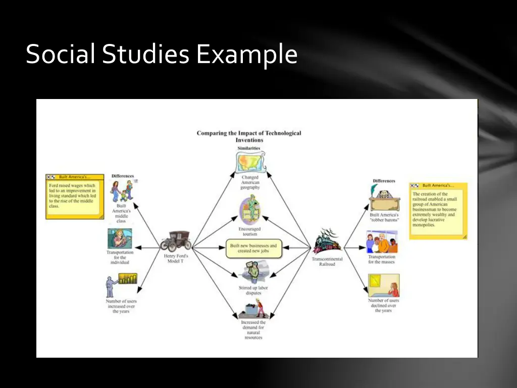 social studies example 1