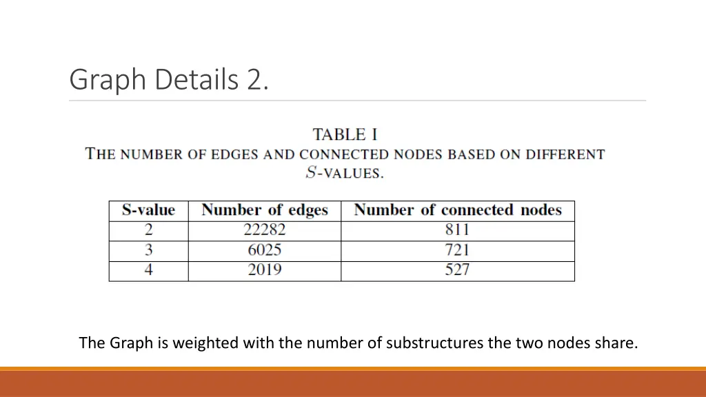 graph details 2