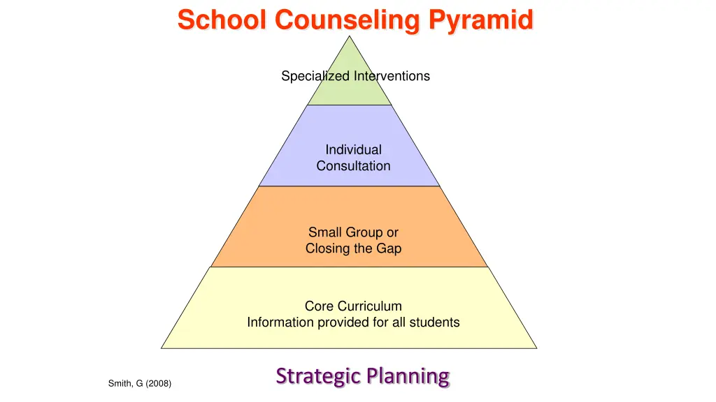 school counseling pyramid