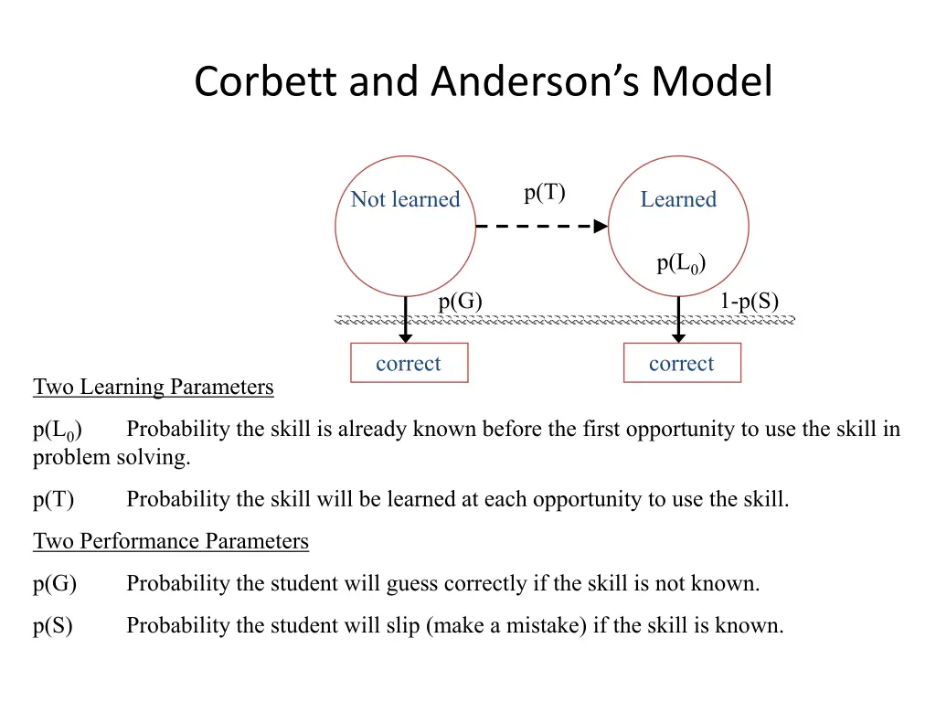 corbett and anderson s model