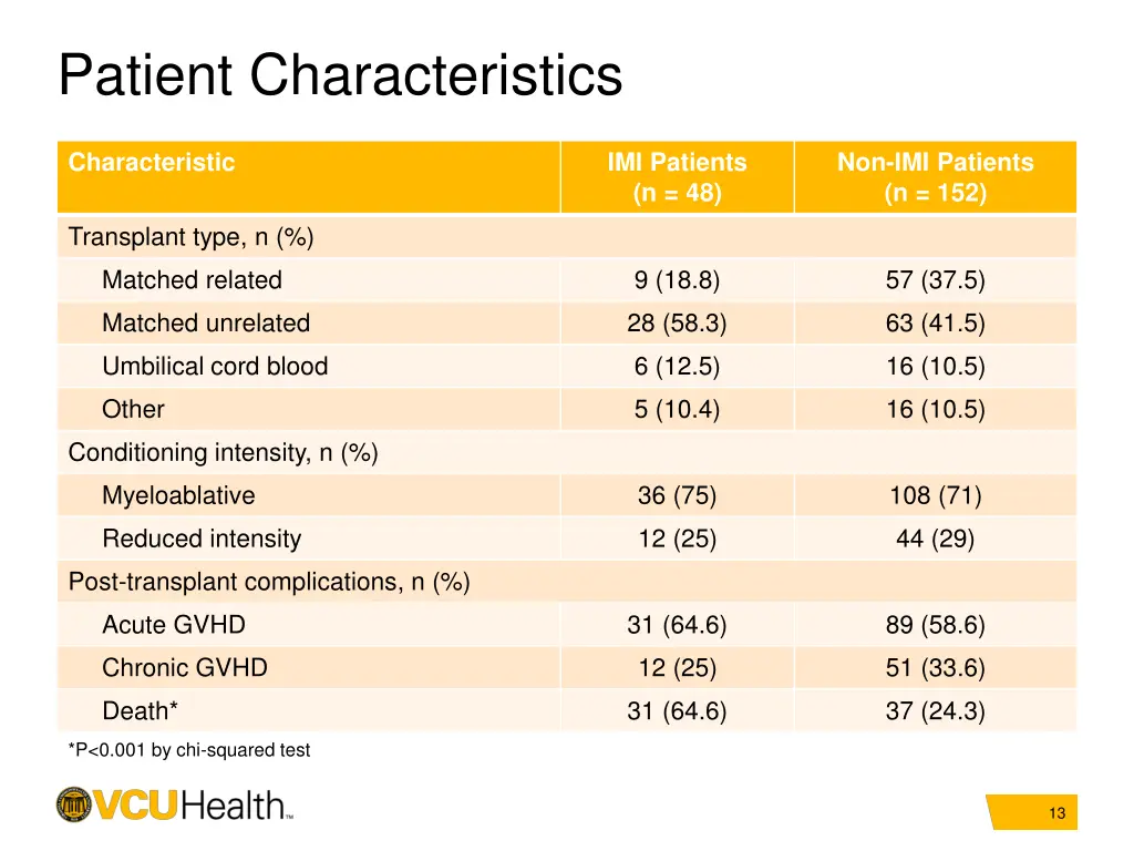 patient characteristics 1