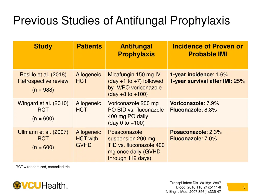 previous studies of antifungal prophylaxis
